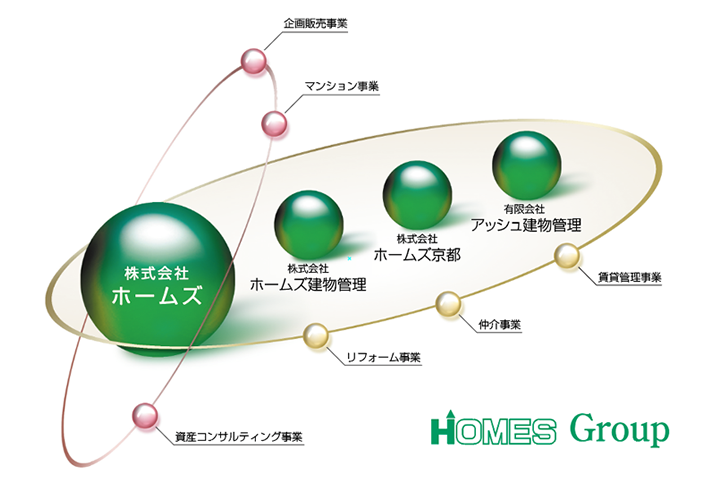 ホームズグループ